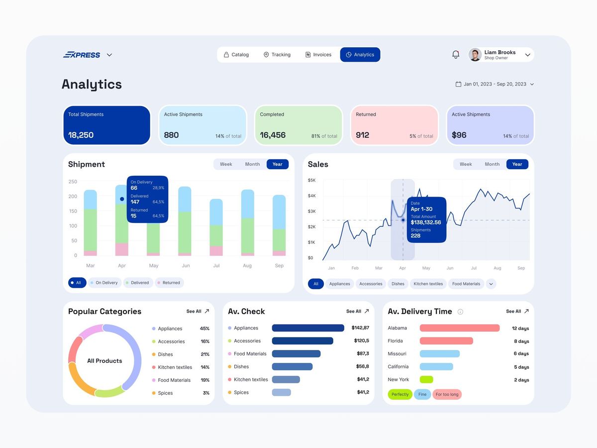 Espace de travail analytique